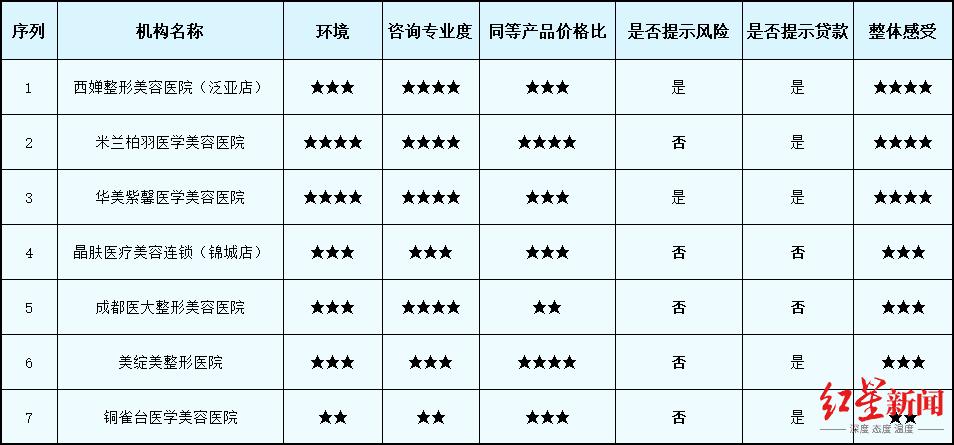 丰胸效果比较好的产品排名_假体隆胸_胸部整形