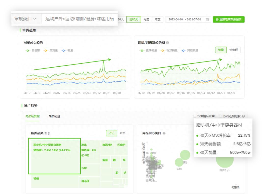 高温天气健康饮食运动_初学者健腹轮教学视频_身材管理运动健身消费热潮