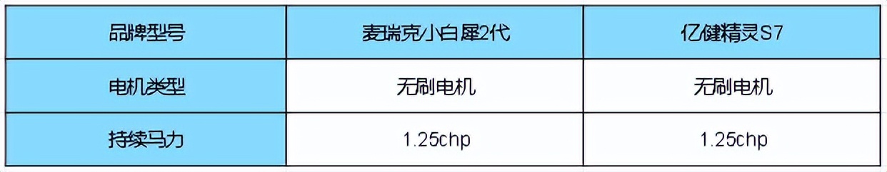 1. 家用折叠跑步机选购指南_2. 千元档跑步机横评对比_什么牌子跑步机好