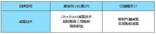 1. 家用折叠跑步机选购指南_2. 千元档跑步机横评对比_什么牌子跑步机好