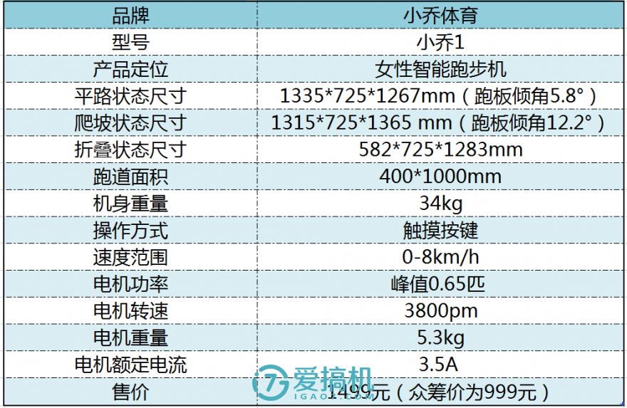 城市中的跃动者 小乔智能跑步机评测