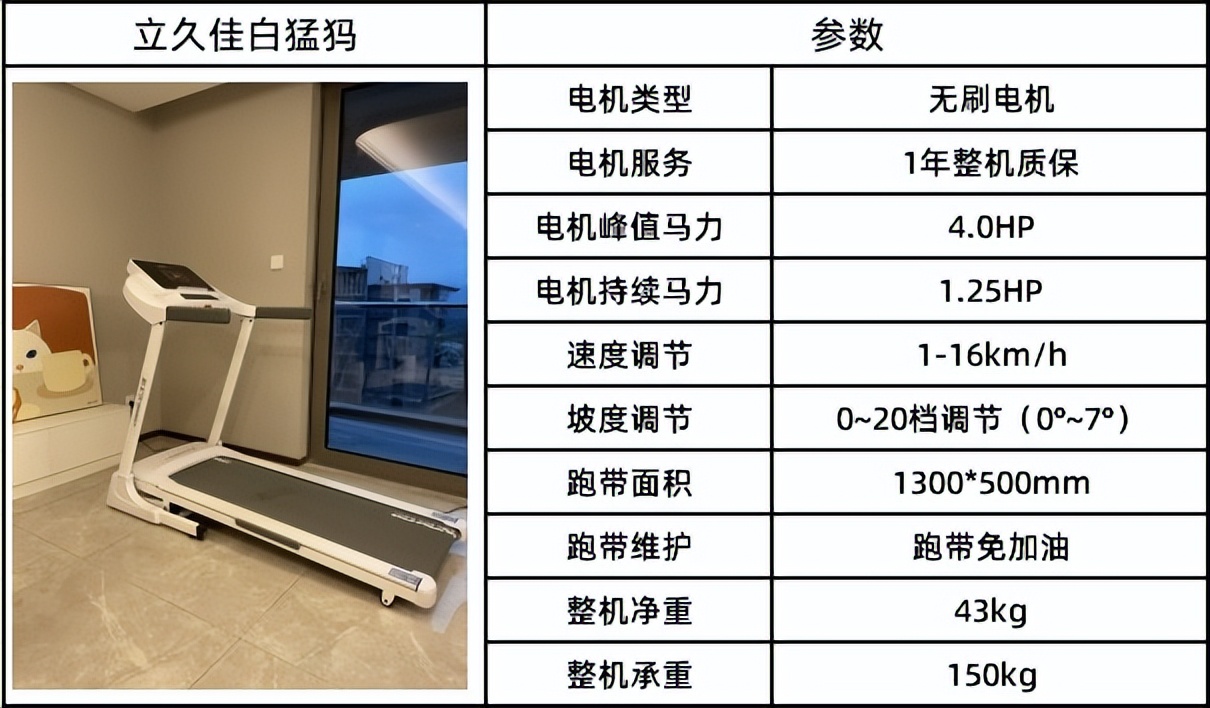 什么牌子跑步机好_可折叠跑步机推荐_2025年全折叠跑步机性价比