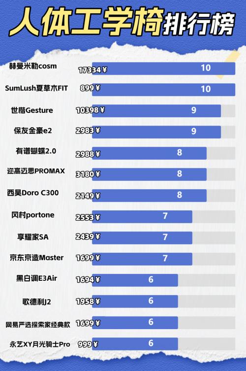 最新上下摇晃的健身椅_人体工学椅选购指南_十大排名测评