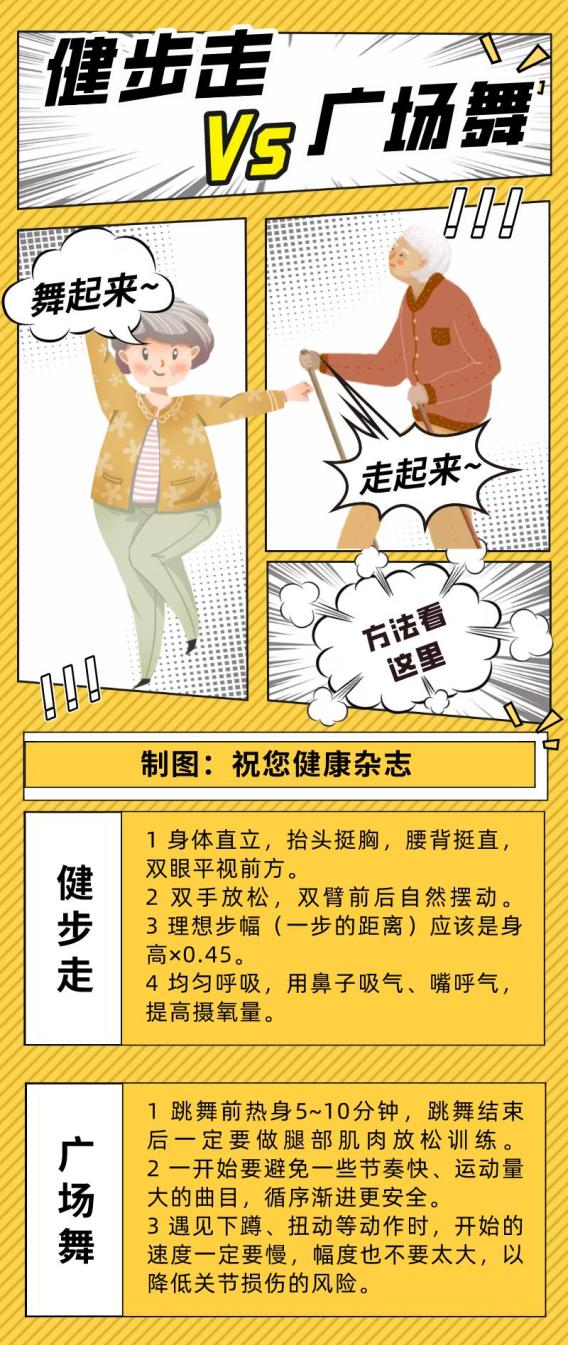 广场舞对老年人减肥塑形效果研究_中老年人健步走与广场舞效果对比_广场舞《健康走出来》