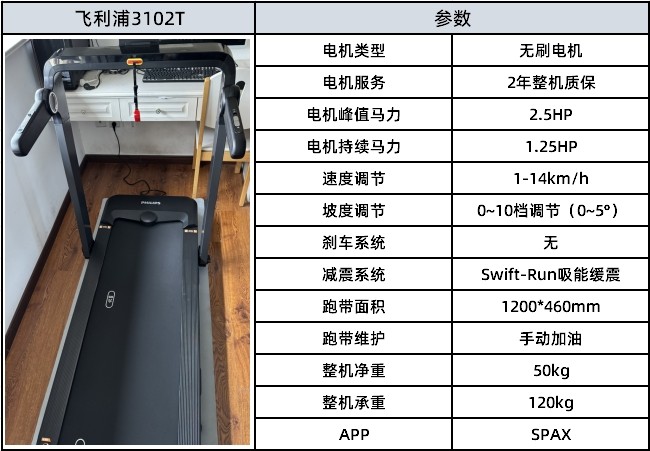 易跑M5Ultra跑步机评测_3000元跑步机推荐_什么牌子跑步机好