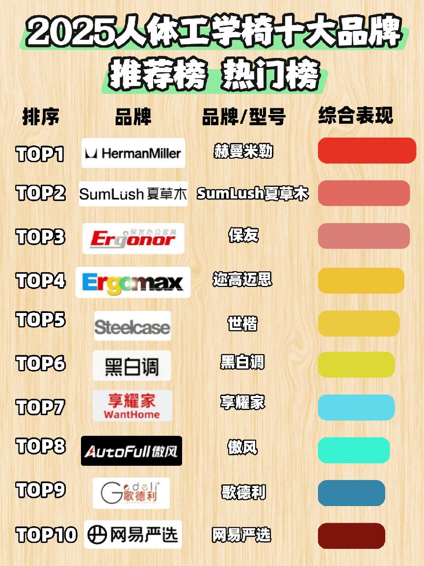 最新上下摇晃的健身椅_人体工学椅选购指南_劣质人体工学椅危害