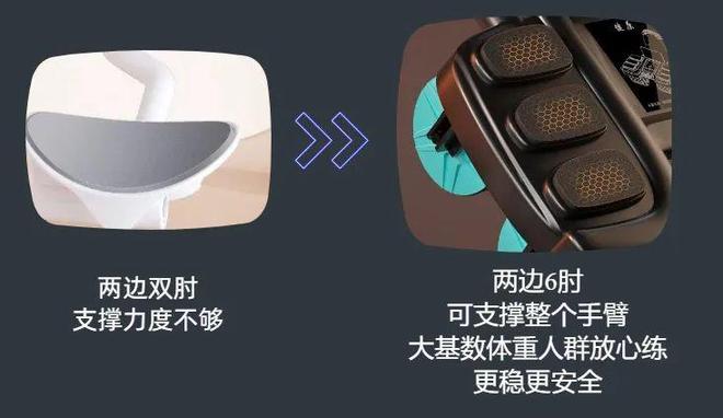 腰臀比_全身照VS自拍照_立式收腹机有效果吗