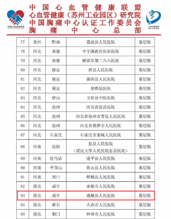 东方康美医院陈林峰_康美通城人民医院 国家胸痛中心认证 基层胸痛中心