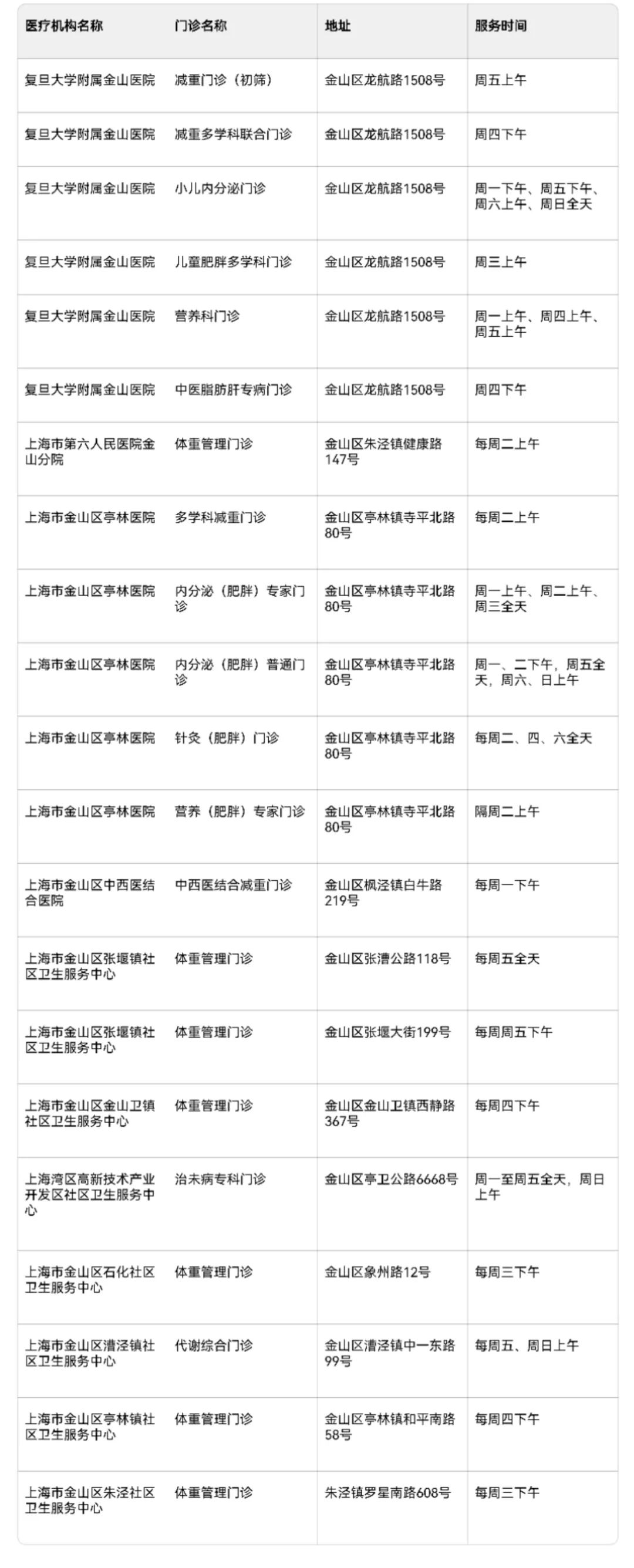 穴位埋线减肥_局部减肥有用吗_埋线减肥原理
