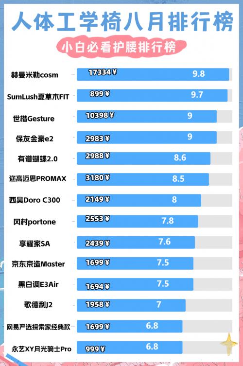 问鼎娱乐下载链接入口 人体工学椅买什么牌子好？腰突十大必买椅子别错过！
