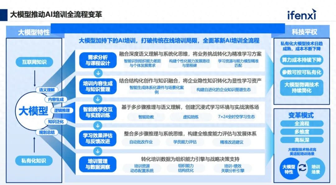 企业培训AI陪练系统_综合训练器怎么选择_大模型智能陪练解决方案