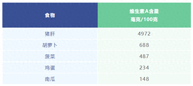 保护视力饮食_儿童视力保护食物_营养素不能随便吃