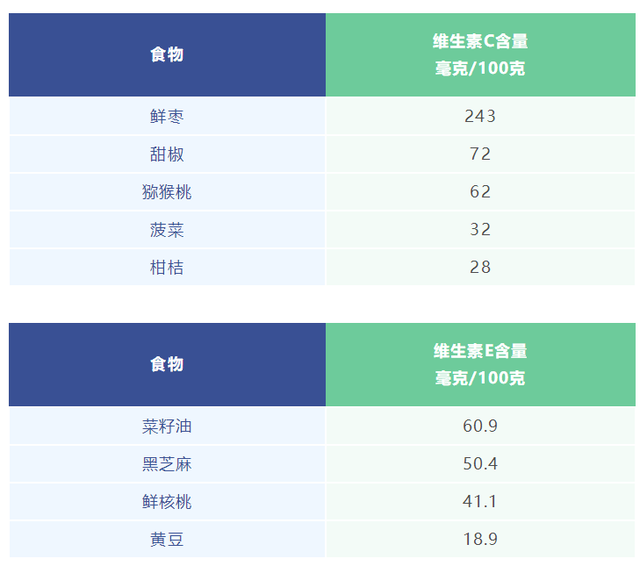 营养素不能随便吃_保护视力饮食_儿童视力保护食物