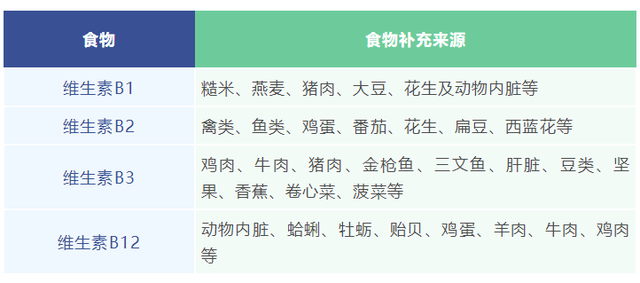 营养素不能随便吃_保护视力饮食_儿童视力保护食物