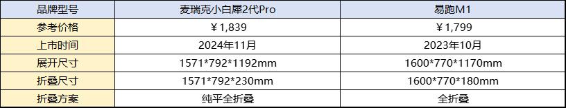 性价比高跑步机推荐_家用跑步机选购指南_买什么牌子跑步机好
