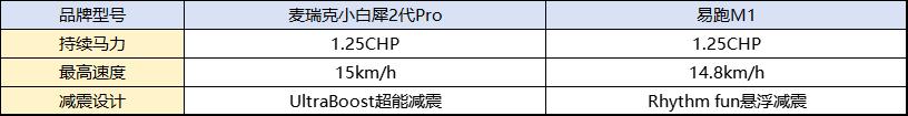 性价比高跑步机推荐_买什么牌子跑步机好_家用跑步机选购指南