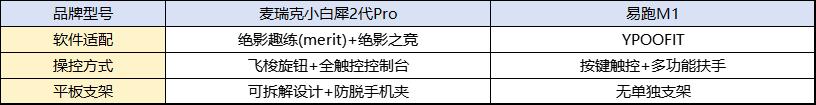 家用跑步机选购指南_买什么牌子跑步机好_性价比高跑步机推荐