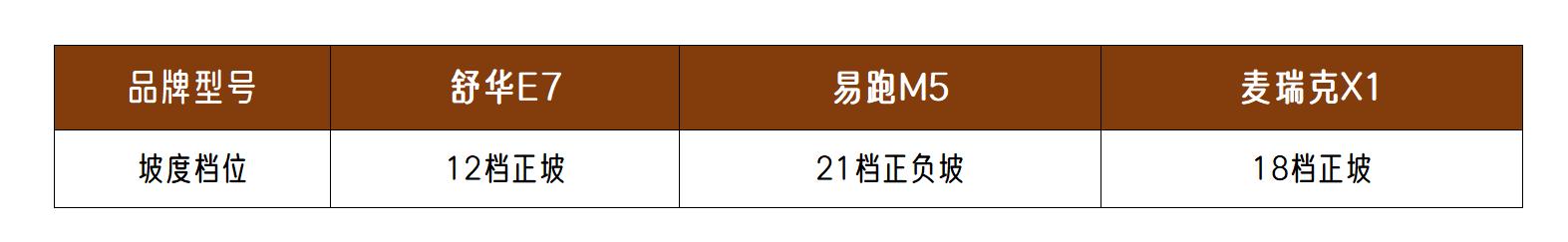 家用跑步机什么牌子的好_3000-4000元跑步机对比_易跑M5评测