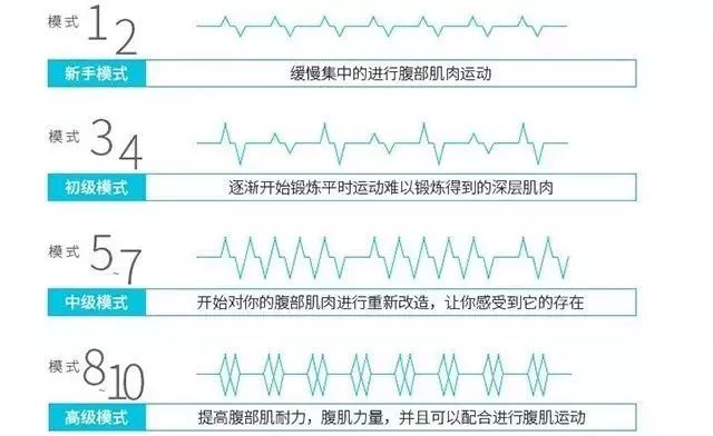 EMS电流肌肉刺激技术 腹肌训练腰带_懒人腹肌锻炼神器SlendertoneAbs8 腹肌训练腰带_每客腹肌腰带骗局揭秘