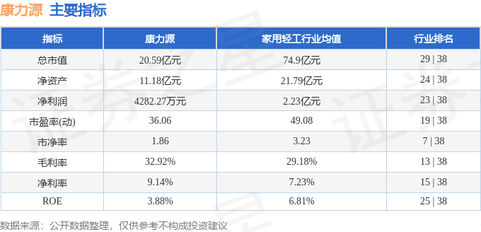 康力源301287资金流向分析_康力源三季报业绩解读_综合训练器怎么样