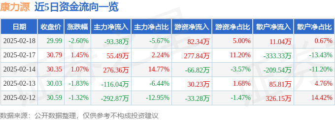 综合训练器怎么样_康力源301287资金流向分析_康力源三季报业绩解读