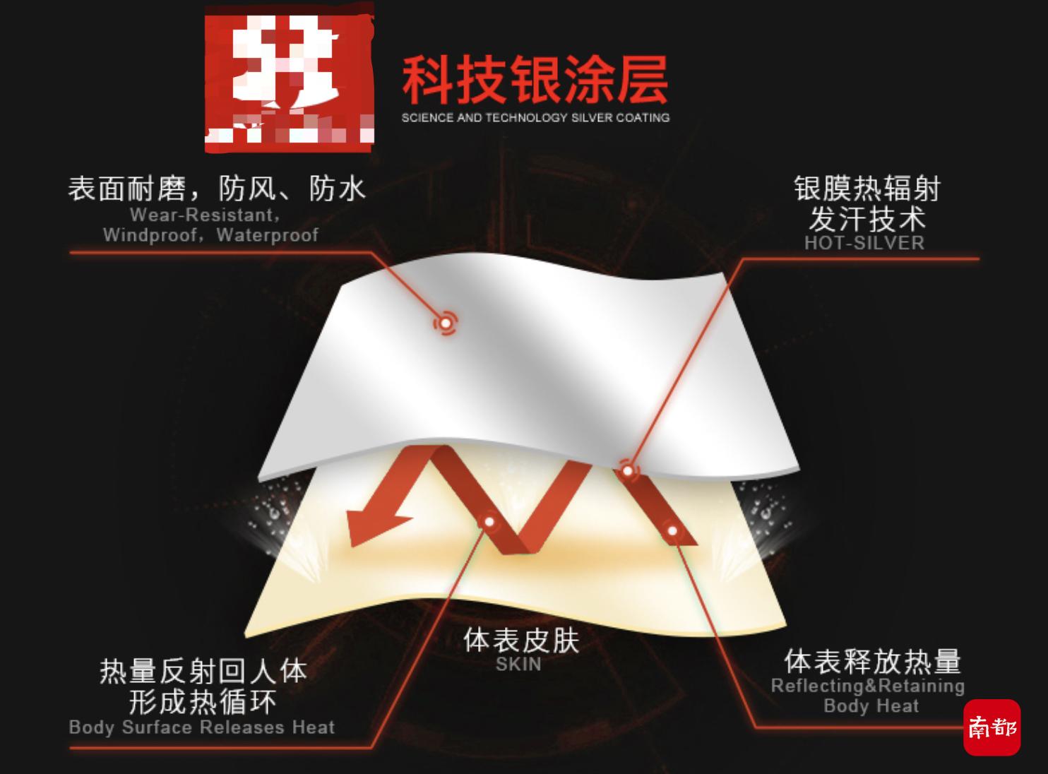 左旋肉碱人体合成作用_每客腹肌腰带骗局揭秘_暴汗服减重原理
