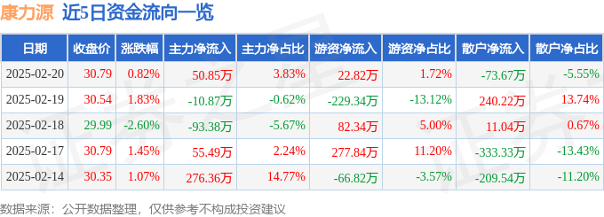 康力源301287资金流向分析_综合训练器怎么样_康力源三季报财务数据