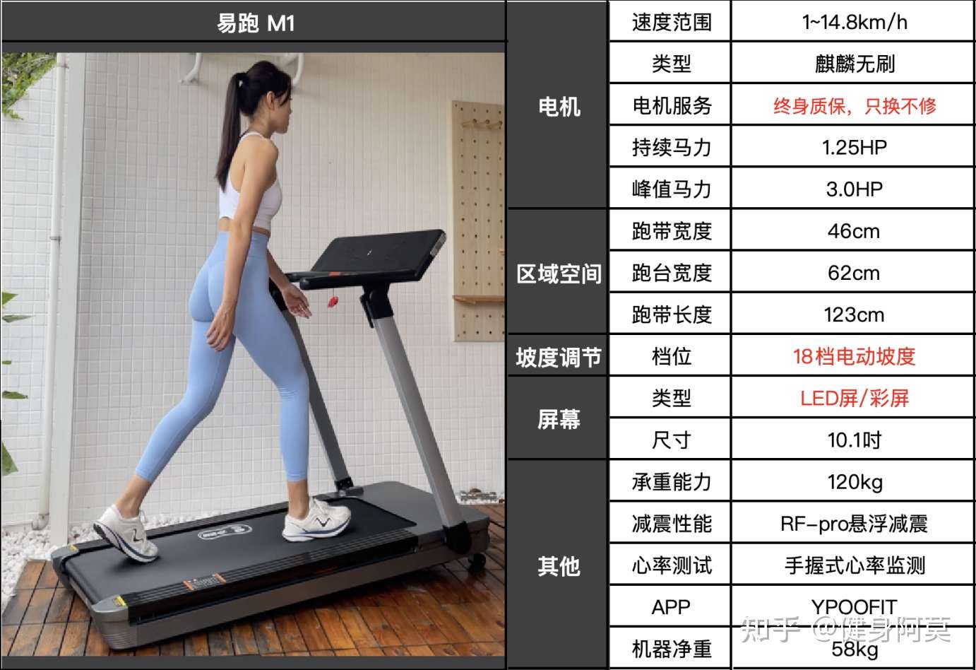 易跑跑步机型号推荐_易跑跑步机价格_跑步机什么牌子好家用跑步机质量排名