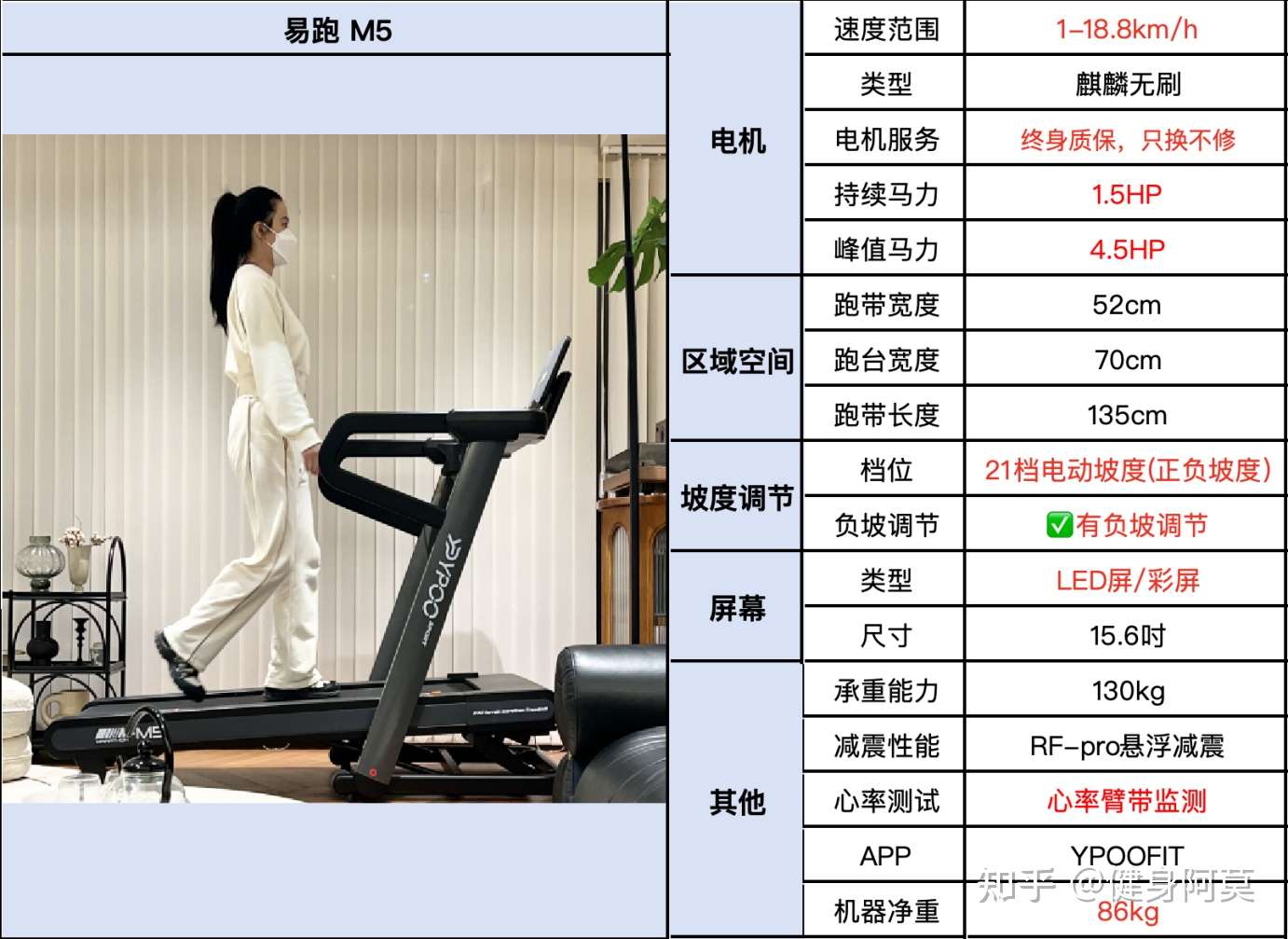 易跑跑步机型号推荐_易跑跑步机价格_跑步机什么牌子好家用跑步机质量排名