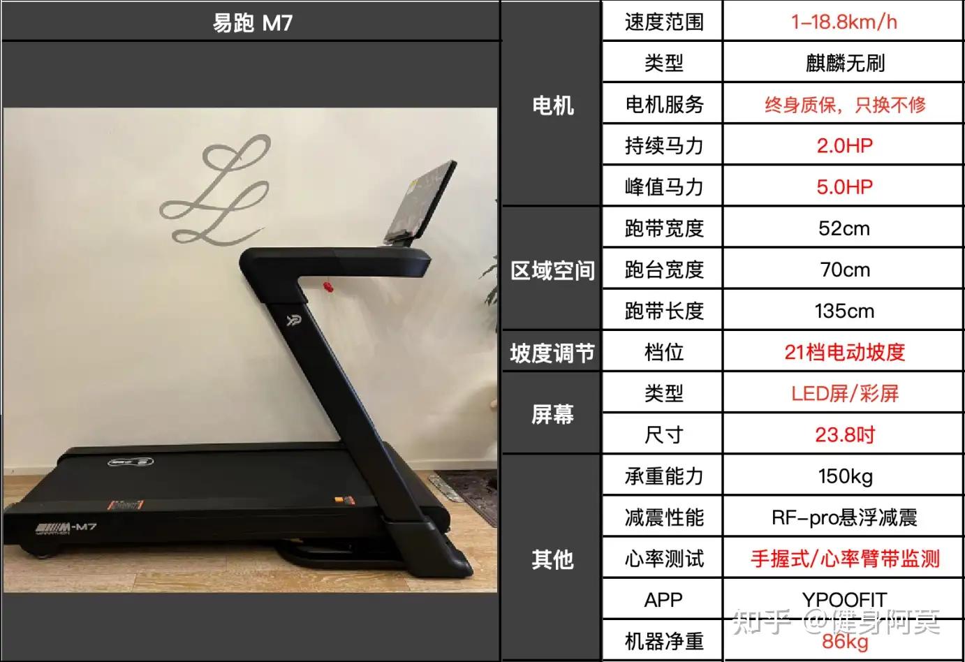 易跑跑步机型号推荐_易跑跑步机价格_跑步机什么牌子好家用跑步机质量排名