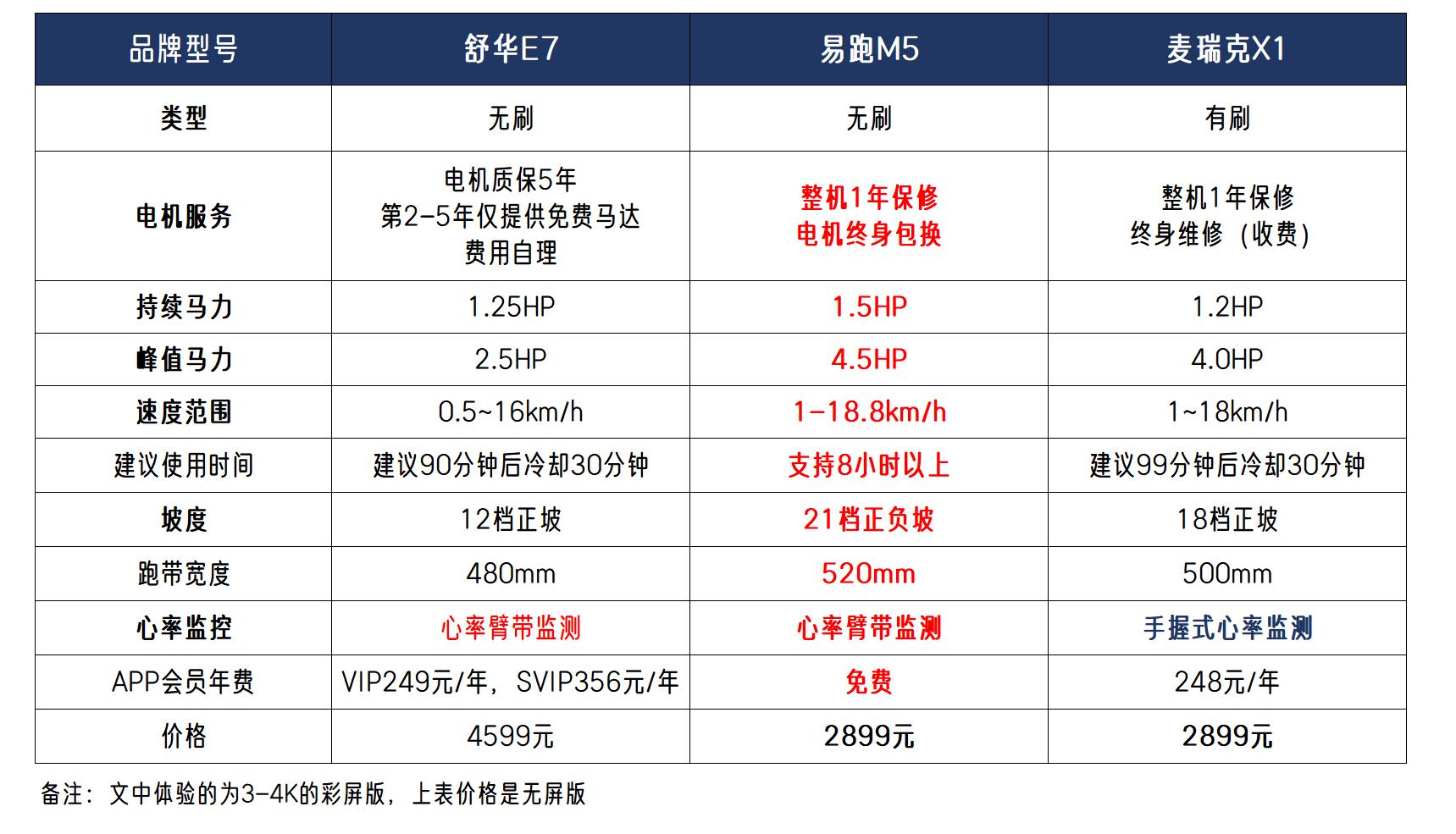  3000-4000元跑步机对比 __汇康m8跑步机怎么样