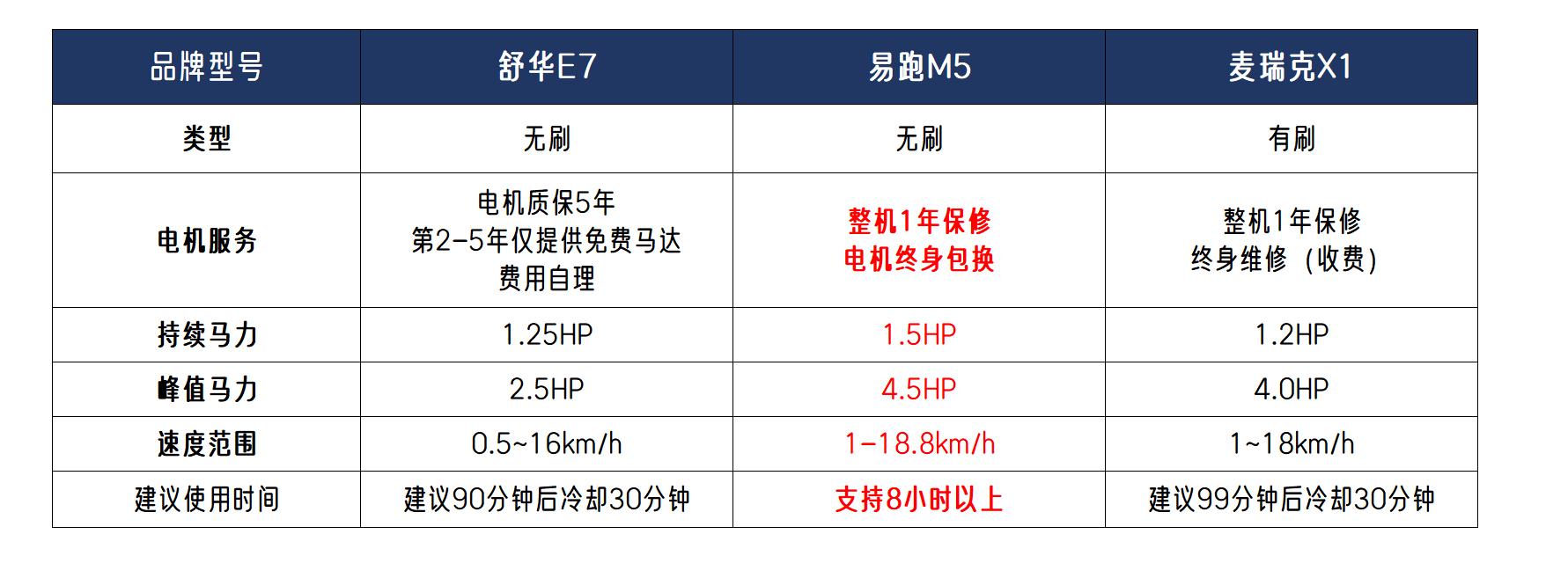 _ 3000-4000元跑步机对比 _汇康m8跑步机怎么样