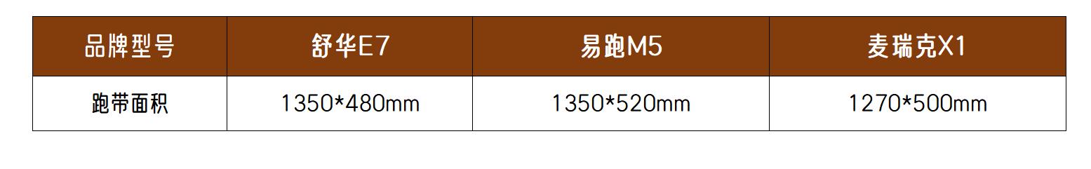  3000-4000元跑步机对比 __汇康m8跑步机怎么样