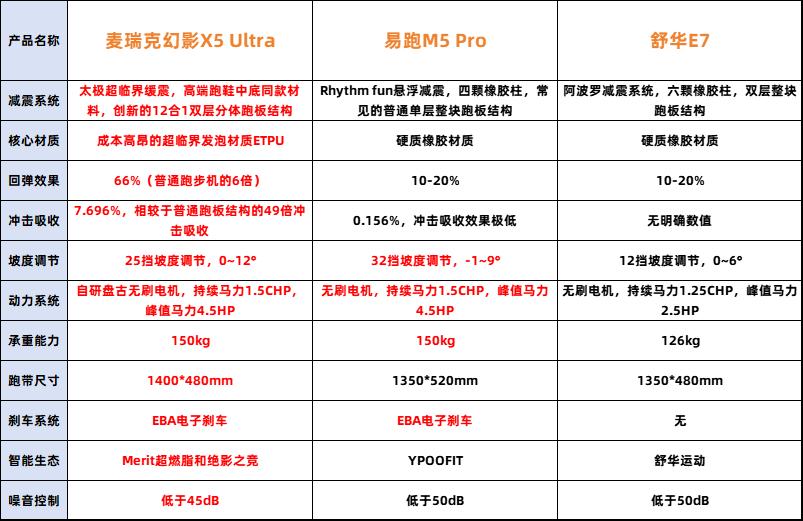  3K价位跑步机评测 __跑步机十大品牌排行榜中跑步机