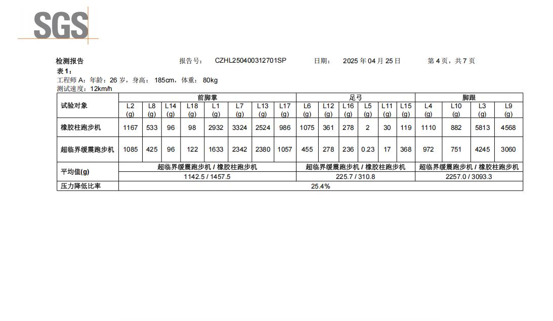 跑步机十大品牌排行榜中跑步机_ 3K价位跑步机评测 _