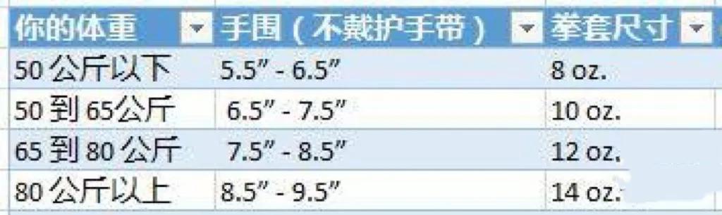 健身手套 尺寸_拳击新手手套选择指南_拳击手套尺寸选择方法