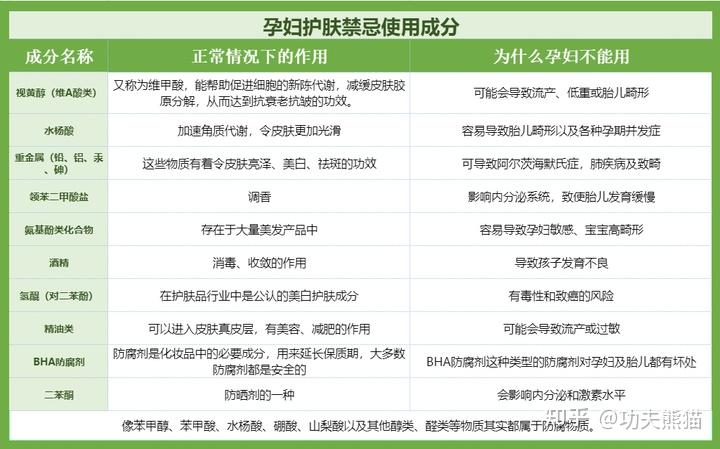 孕妇能用孕妇化妆品化妆吗_孕妇能否用化妆品_孕妇不能用的化妆品