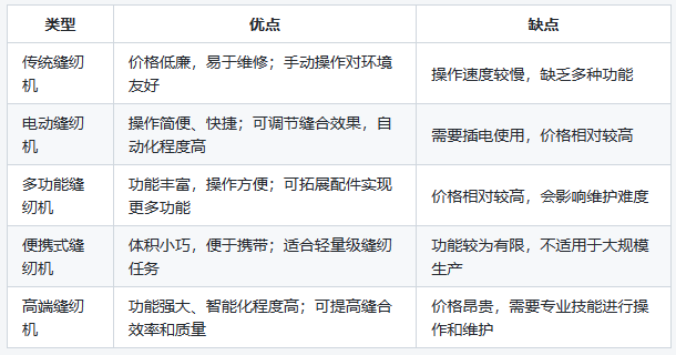 缝纫机选购指南_家用健身椅哪个牌子好_缝纫机分类介绍