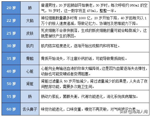 老年健身体操全身运动_中老年人健身锻炼内容选择_中老年人健身锻炼时间安排