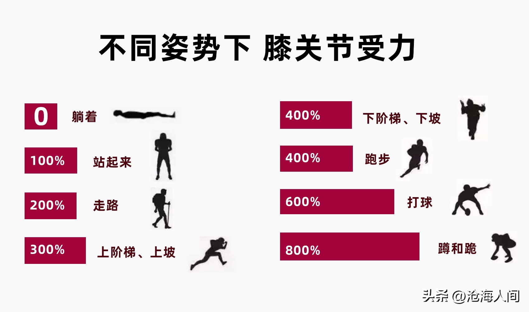 老年健身体操全身运动_中老年人健身锻炼时间安排_中老年人健身锻炼内容选择