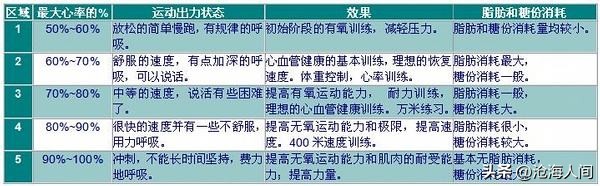 中老年人健身锻炼内容选择_老年健身体操全身运动_中老年人健身锻炼时间安排