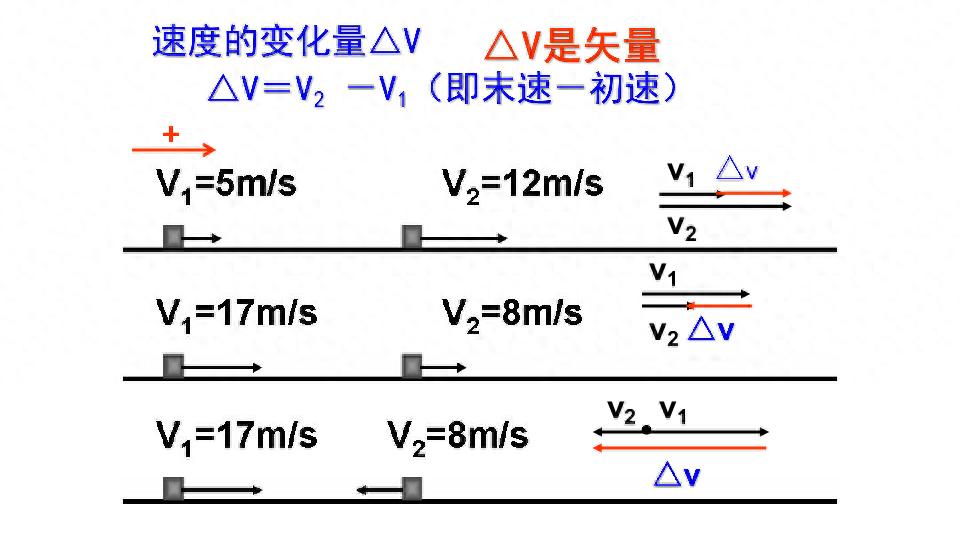 时间位移区别计算_曲线运动 合外力是变力_质点参考系定义应用