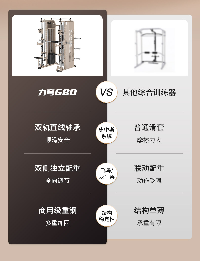 综合训练器品牌_专业综合训练器选购指南_CURE钢铁传奇G80多功能家庭健身设备