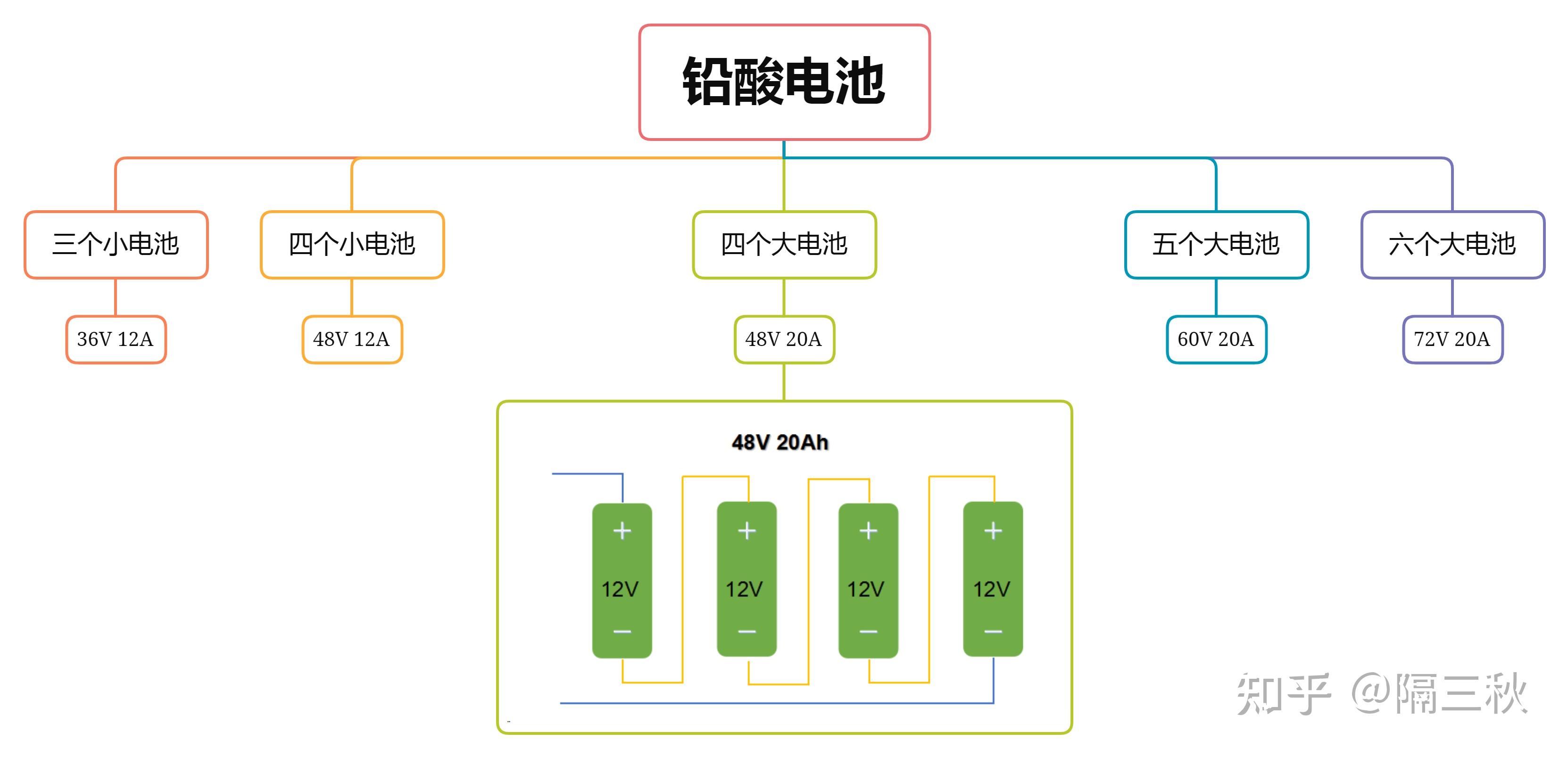 新国标电动车参数解析_电动车选购指南_电动跑步机什么牌子好