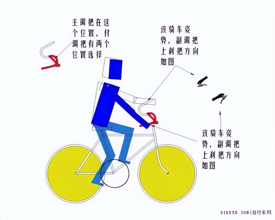 长期骑行对男性健康影响_骑行男性健康隐患_男人长期慢跑的好处