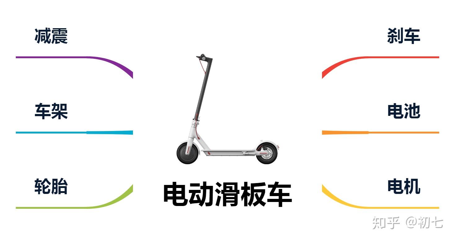 电动跑步机什么牌子好_电动滑板车选购指南_优缺点分析