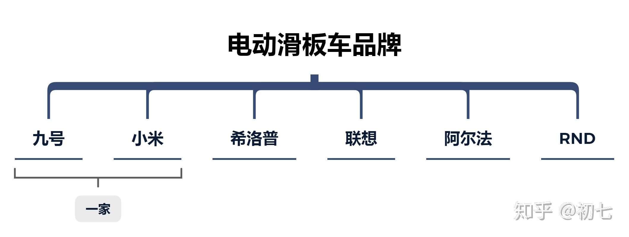 优缺点分析_电动跑步机什么牌子好_电动滑板车选购指南