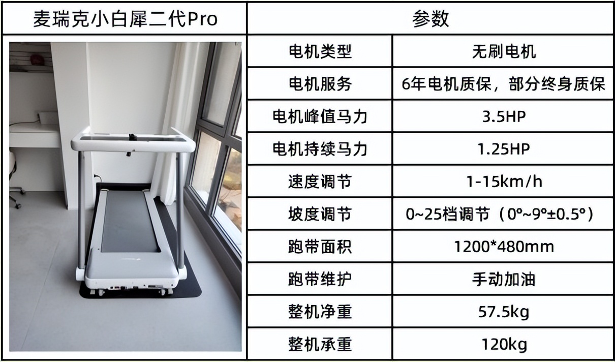 网上买什么牌子跑步机好?_全折叠跑步机推荐_可折叠跑步机分类