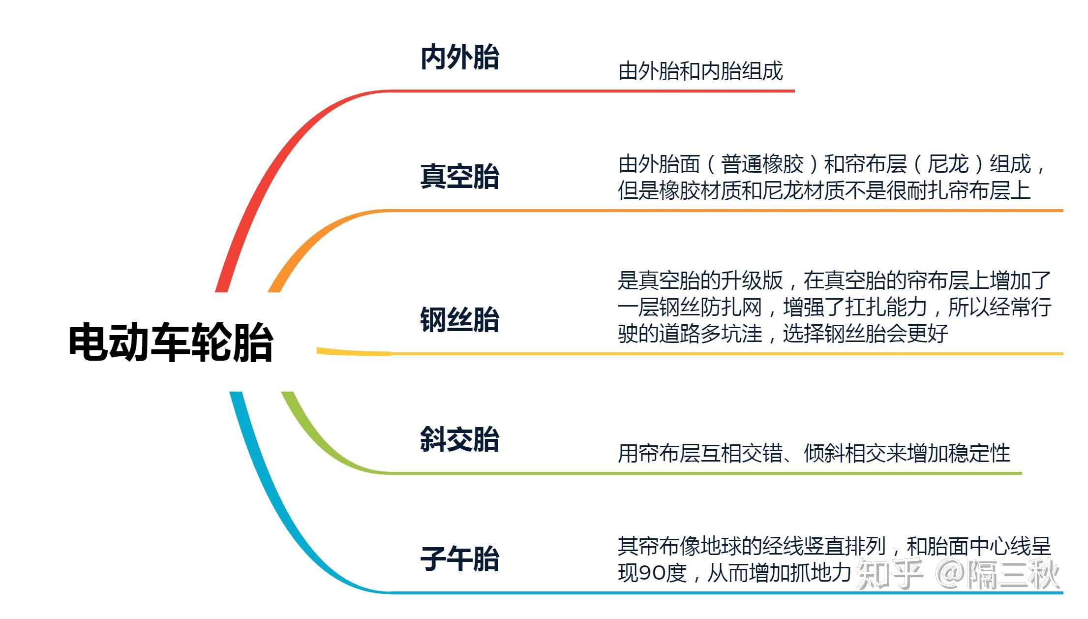 电动两轮车 新国标电动车 电动车选购指南_电动跑步机什么牌子好