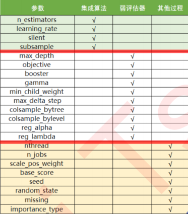 重要参数详解_xgboost参数调优流程_xgboost